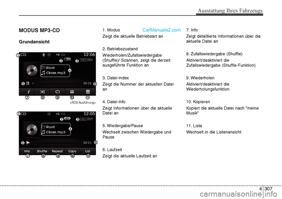 Hyundai Santa Fe 2016 Betriebsanleitung (in German) 4 307
Ausstattung Ihres Fahrzeugs
MODUS MP3-CD
Grundansicht
<RDS-Ausführung>
1. Modus
Zeigt die aktuelle Betriebsart an
2. Betriebszustand
Wiederholen/Zufallswiedergabe
(Shuffle)/ Scannen, zeigt die Hyundai Santa Fe 2016 Betriebsanleitung (in German) 4 307
Ausstattung Ihres Fahrzeugs
MODUS MP3-CD
Grundansicht
<RDS-Ausführung>
1. Modus
Zeigt die aktuelle Betriebsart an
2. Betriebszustand
Wiederholen/Zufallswiedergabe
(Shuffle)/ Scannen, zeigt die