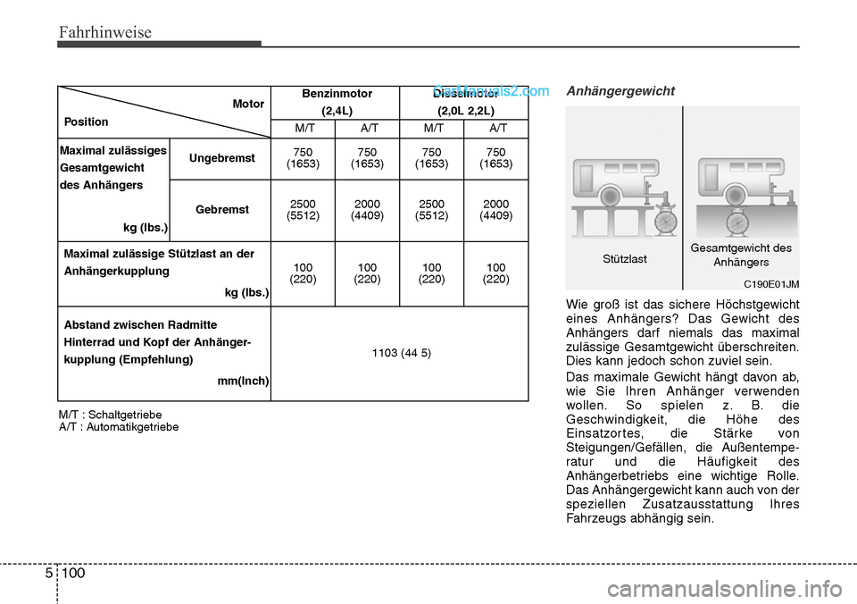 Hyundai Santa Fe 2016  Betriebsanleitung (in German) Fahrhinweise
100
5
Anhängergewicht
Wie groß ist das sichere Höchstgewicht
eines Anhängers? Das Gewicht des
Anhängers darf niemals das maximal
zulässige Gesamtgewicht überschreiten.
Dies kann je