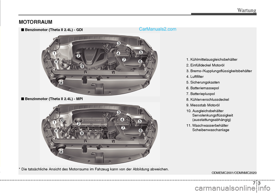 Hyundai Santa Fe 2016 Betriebsanleitung (in German) MOTORRAUM
73
Wartung
1. Kühlmittelausgleichsbehälter
2. Einfülldeckel Motoröl
3. Brems-/Kupplungsflüssigkeitsbehälter
4. Luftfilter
5. Sicherungskasten
6. Batteriemassepol
7. Batteriepluspol
8. Hyundai Santa Fe 2016 Betriebsanleitung (in German) MOTORRAUM
73
Wartung
1. Kühlmittelausgleichsbehälter
2. Einfülldeckel Motoröl
3. Brems-/Kupplungsflüssigkeitsbehälter
4. Luftfilter
5. Sicherungskasten
6. Batteriemassepol
7. Batteriepluspol
8.