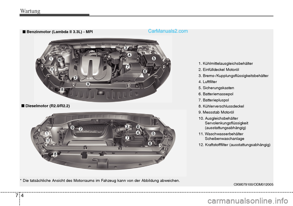 Hyundai Santa Fe 2016 Betriebsanleitung (in German) Wartung
47
1. Kühlmittelausgleichsbehälter
2. Einfülldeckel Motoröl
3. Brems-/Kupplungsflüssigkeitsbehälter
4. Luftfilter
5. Sicherungskasten
6. Batteriemassepol
7. Batteriepluspol
8. Kühlerver Hyundai Santa Fe 2016 Betriebsanleitung (in German) Wartung
47
1. Kühlmittelausgleichsbehälter
2. Einfülldeckel Motoröl
3. Brems-/Kupplungsflüssigkeitsbehälter
4. Luftfilter
5. Sicherungskasten
6. Batteriemassepol
7. Batteriepluspol
8. Kühlerver