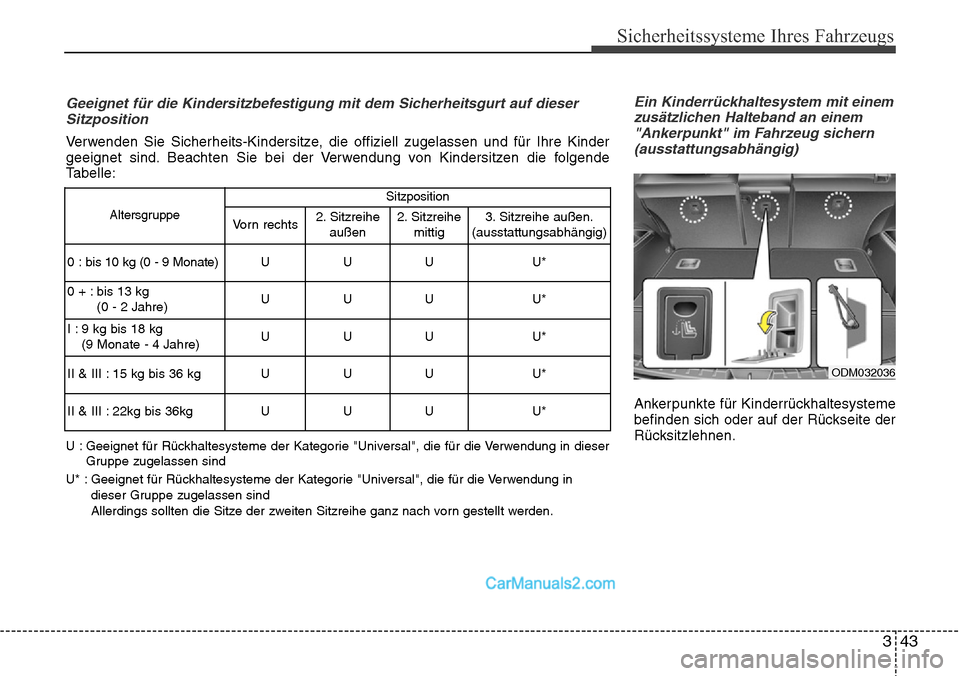 Hyundai Santa Fe 2016  Betriebsanleitung (in German) 343
Sicherheitssysteme Ihres Fahrzeugs
Ein Kinderrückhaltesystem mit einemzusätzlichen Halteband an einem "Ankerpunkt" im Fahrzeug sichern(ausstattungsabhängig)
Ankerpunkte für Kinderrückhaltesys
