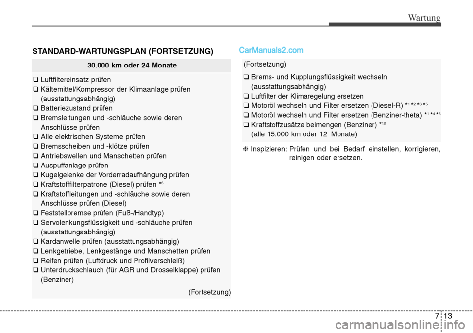 Hyundai Santa Fe 2016 Betriebsanleitung (in German) 713
Wartung
STANDARD-WARTUNGSPLAN (FORTSETZUNG)
30.000 km oder 24 Monate
❑ Luftfiltereinsatz prüfen
❑ Kältemittel/Kompressor der Klimaanlage prüfen
(ausstattungsabhängig)
❑ Batteriezustand Hyundai Santa Fe 2016 Betriebsanleitung (in German) 713
Wartung
STANDARD-WARTUNGSPLAN (FORTSETZUNG)
30.000 km oder 24 Monate
❑ Luftfiltereinsatz prüfen
❑ Kältemittel/Kompressor der Klimaanlage prüfen
(ausstattungsabhängig)
❑ Batteriezustand