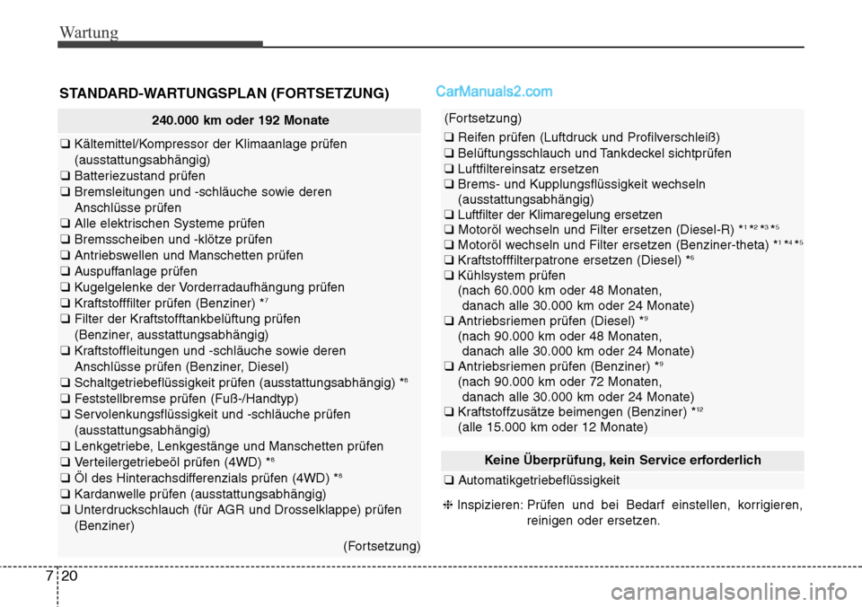 Hyundai Santa Fe 2016 Betriebsanleitung (in German) Wartung
20
7
STANDARD-WARTUNGSPLAN (FORTSETZUNG)
240.000 km oder 192 Monate
❑ Kältemittel/Kompressor der Klimaanlage prüfen
(ausstattungsabhängig)
❑ Batteriezustand prüfen
❑ Bremsleitunge Hyundai Santa Fe 2016 Betriebsanleitung (in German) Wartung
20
7
STANDARD-WARTUNGSPLAN (FORTSETZUNG)
240.000 km oder 192 Monate
❑ Kältemittel/Kompressor der Klimaanlage prüfen
(ausstattungsabhängig)
❑ Batteriezustand prüfen
❑ Bremsleitunge