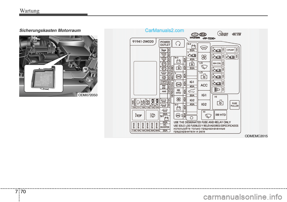 Hyundai Santa Fe 2016 Betriebsanleitung (in German) Wartung
70
7
Sicherungskasten Motorraum
ODM072050
ODMEMC2015 Hyundai Santa Fe 2016 Betriebsanleitung (in German) Wartung
70
7
Sicherungskasten Motorraum
ODM072050
ODMEMC2015