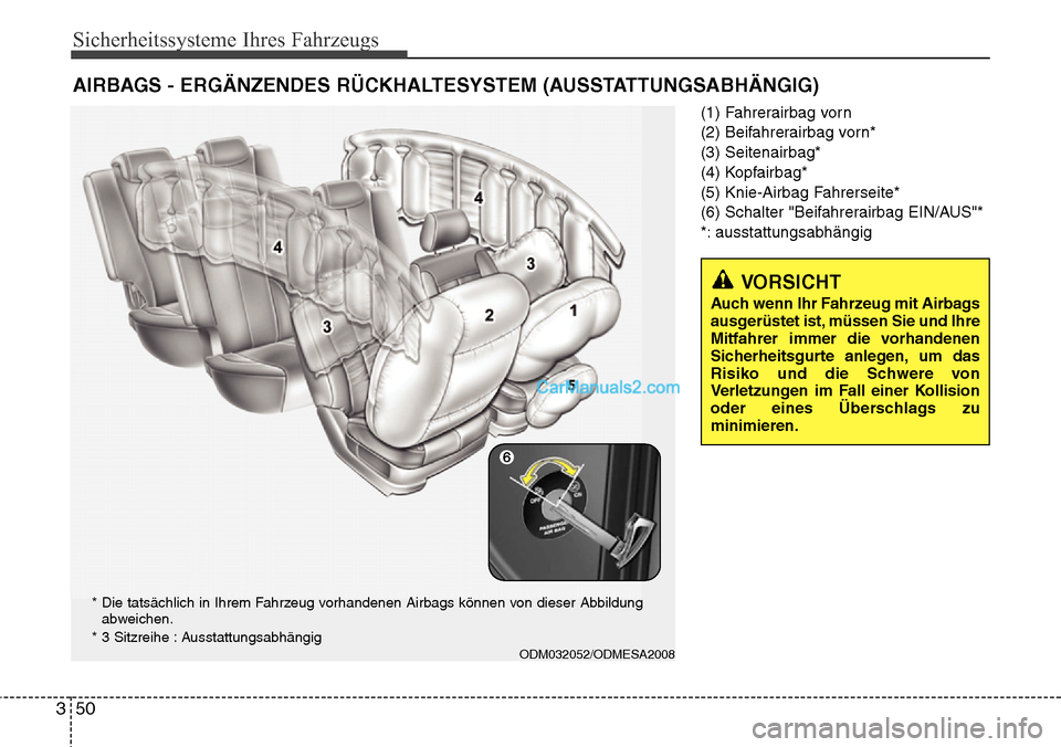 Hyundai Santa Fe 2016 Betriebsanleitung (in German) Sicherheitssysteme Ihres Fahrzeugs
50
3
(1) Fahrerairbag vorn
(2) Beifahrerairbag vorn*
(3) Seitenairbag*
(4) Kopfairbag*
(5) Knie-Airbag Fahrerseite*
(6) Schalter "Beifahrerairbag EIN/AUS"*
*: aussta Hyundai Santa Fe 2016 Betriebsanleitung (in German) Sicherheitssysteme Ihres Fahrzeugs
50
3
(1) Fahrerairbag vorn
(2) Beifahrerairbag vorn*
(3) Seitenairbag*
(4) Kopfairbag*
(5) Knie-Airbag Fahrerseite*
(6) Schalter "Beifahrerairbag EIN/AUS"*
*: aussta