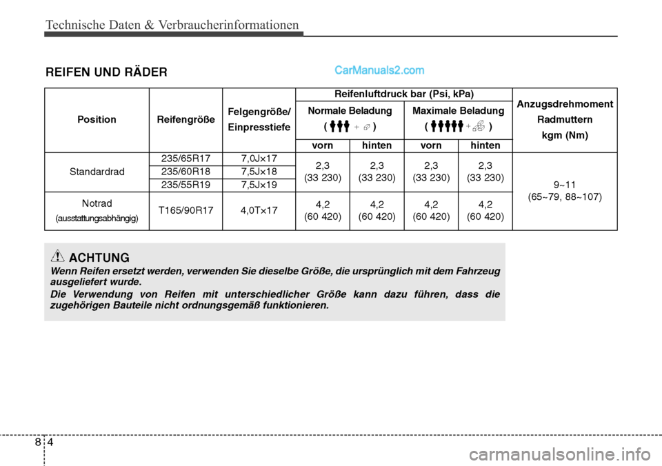 Hyundai Santa Fe 2016 Betriebsanleitung (in German) Technische Daten & Verbraucherinformationen
48
Position ReifengrößeFelgengröße/
Einpresstiefe Reifenluftdruck bar (Psi, kPa)
Anzugsdrehmoment
Radmutternkgm (Nm)
Normale Beladung
()Maximale Beladun Hyundai Santa Fe 2016 Betriebsanleitung (in German) Technische Daten & Verbraucherinformationen
48
Position ReifengrößeFelgengröße/
Einpresstiefe Reifenluftdruck bar (Psi, kPa)
Anzugsdrehmoment
Radmutternkgm (Nm)
Normale Beladung
()Maximale Beladun