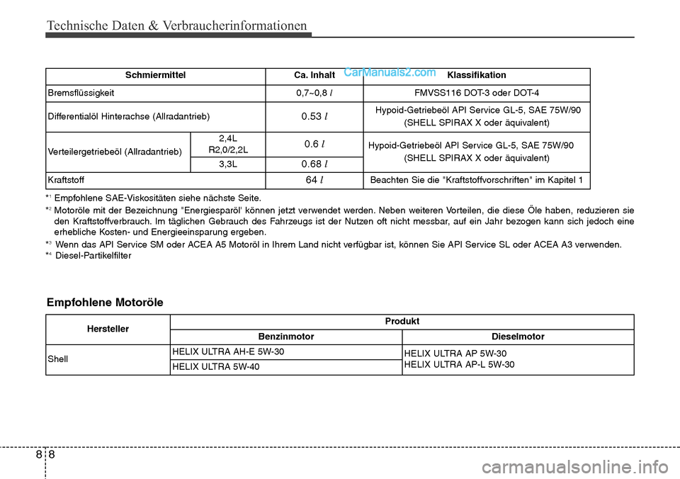 Hyundai Santa Fe 2016  Betriebsanleitung (in German) Technische Daten & Verbraucherinformationen
88
*1Empfohlene SAE-Viskositäten siehe nächste Seite.
*2Motoröle mit der Bezeichnung "Energiesparöl können jetzt verwendet werden. Neben weiteren Vort