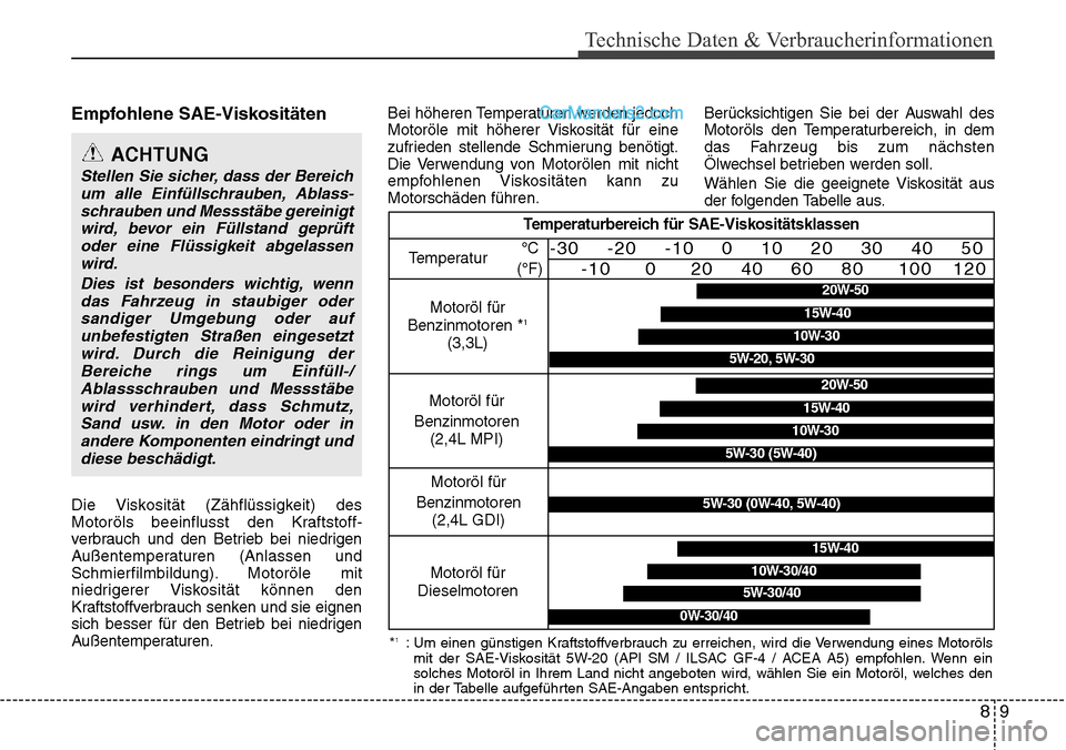 Hyundai Santa Fe 2016  Betriebsanleitung (in German) 89
Technische Daten & Verbraucherinformationen
Empfohlene SAE-Viskositäten 
Die Viskosität (Zähflüssigkeit) des
Motoröls beeinflusst den Kraftstoff-
verbrauch und den Betrieb bei niedrigen
Außen