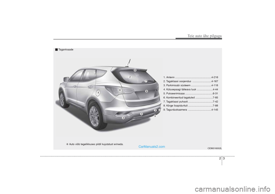 Hyundai Santa Fe 2016 Omaniku Käsiraamat (in Estonian) 23
Teie auto ühe pilguga
1. Antenn ..................................................4-216
2. Tagaklaasi soojendus ..........................4-167
3. Parkimisabi süsteem ............................ Hyundai Santa Fe 2016 Omaniku Käsiraamat (in Estonian) 23
Teie auto ühe pilguga
1. Antenn ..................................................4-216
2. Tagaklaasi soojendus ..........................4-167
3. Parkimisabi süsteem ............................