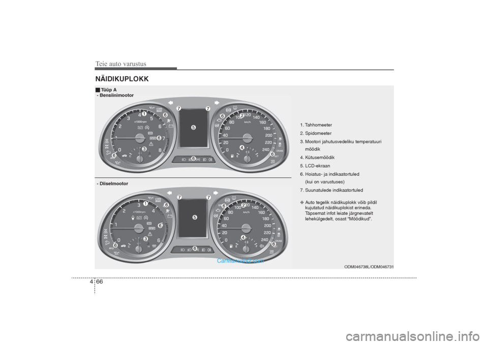 Hyundai Santa Fe 2016  Omaniku Käsiraamat (in Estonian) Teie auto varustus66 4NÄIDIKUPLOKK
ODM046738L/ODM046731
1. Tahhomeeter 
2. Spidomeeter
3. Mootori jahutusvedeliku temperatuuri
mõõdik
4. Kütusemõõdik
5. LCD-ekraan
6. Hoiatus- ja indikaatortuled