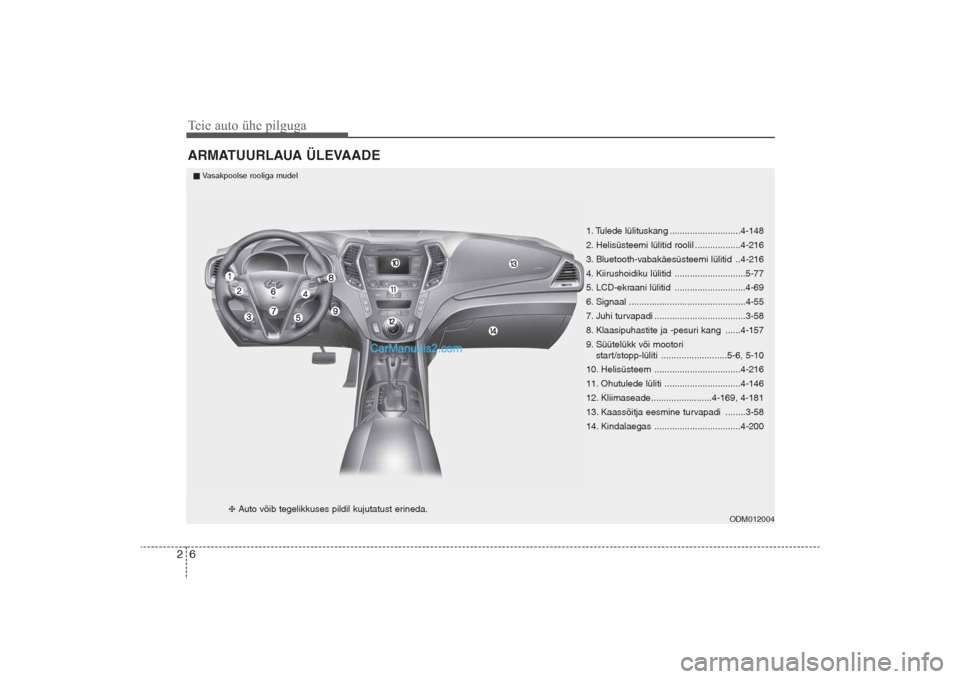 Hyundai Santa Fe 2016  Omaniku Käsiraamat (in Estonian) Teie auto ühe pilguga6 26 2ARMATUURLAUA ÜLEVAADE
1. Tulede lülituskang ............................4-148
2. Helisüsteemi lülitid roolil ..................4-216
3. Bluetooth-vabakäesüsteemi lül