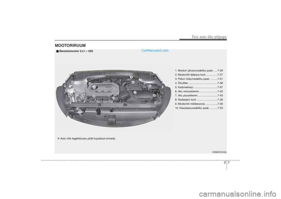 Hyundai Santa Fe 2016  Omaniku Käsiraamat (in Estonian) 27
Teie auto ühe pilguga
MOOTORIRUUM
1. Mootori jahutusvedeliku paak ......7-28
2. Mootoriõli täiteava kork ................7-27
3. Piduri-/sidurivedeliku paak ...........7-31
4. Õhufilter .......