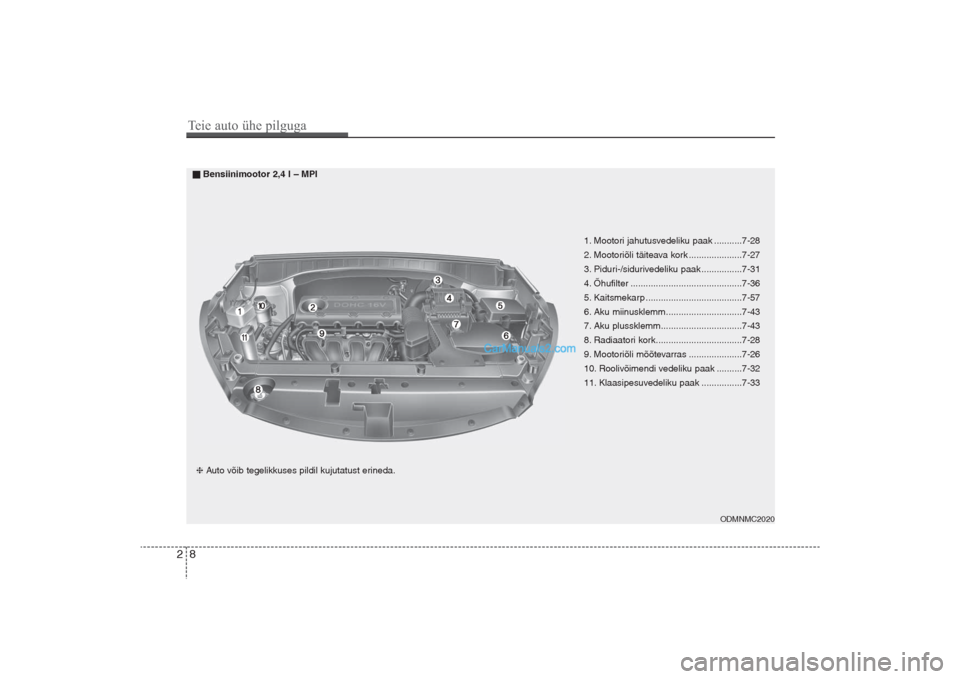 Hyundai Santa Fe 2016  Omaniku Käsiraamat (in Estonian) 1. Mootori jahutusvedeliku paak ...........7-28
2. Mootoriõli täiteava kork .....................7-27
3. Piduri-/sidurivedeliku paak ................7-31
4. Õhufilter ..............................