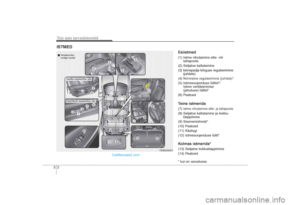 Hyundai Santa Fe 2016 Omaniku Käsiraamat (in Estonian) Teie auto turvasüsteemid2 3
Esiistmed(1) Istme nihutamine ette- või
tahapoole
(2) Seljatoe kallutamine
(3) Istmepadja kõrguse reguleerimine
(juhiiste)
(4)
Nimmetoe reguleerimine (juhiiste)*
(5) Is Hyundai Santa Fe 2016 Omaniku Käsiraamat (in Estonian) Teie auto turvasüsteemid2 3
Esiistmed(1) Istme nihutamine ette- või
tahapoole
(2) Seljatoe kallutamine
(3) Istmepadja kõrguse reguleerimine
(juhiiste)
(4)
Nimmetoe reguleerimine (juhiiste)*
(5) Is