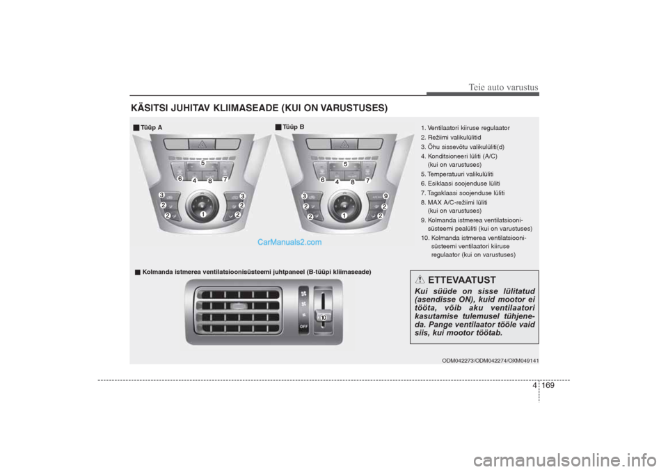 Hyundai Santa Fe 2016  Omaniku Käsiraamat (in Estonian) 4 169
Teie auto varustus
KÄSITSI JUHITAV KLIIMASEADE (KUI ON VARUSTUSES)
ODM042273/ODM042274/OXM049141 
1. Ventilaatori kiiruse regulaator
2. Režiimi valikulülitid
3. Õhu sissevõtu valikulüliti(