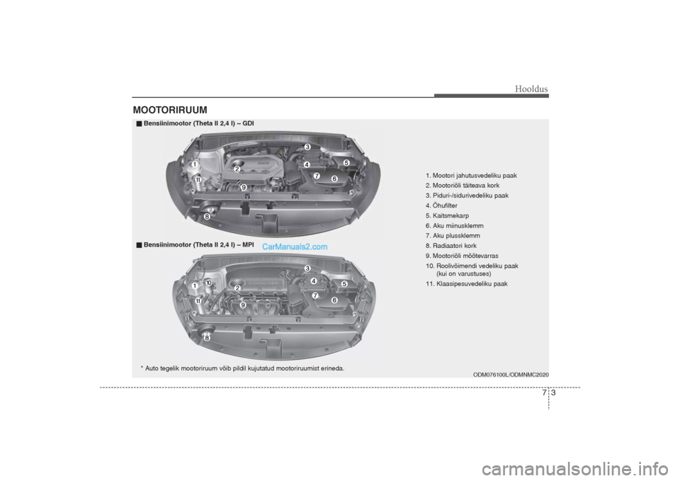 Hyundai Santa Fe 2016  Omaniku Käsiraamat (in Estonian) 73
Hooldus
MOOTORIRUUM 
1. Mootori jahutusvedeliku paak
2. Mootoriõli täiteava kork
3. Piduri-/sidurivedeliku paak
4. Õhufilter
5. Kaitsmekarp
6. Aku miinusklemm
7. Aku plussklemm
8. Radiaatori kor