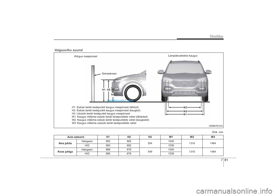 Hyundai Santa Fe 2016  Omaniku Käsiraamat (in Estonian) 781
Hooldus
Valgusvihu suund 
Ühik: mm Kõrgus maapinnast
SeinaekraanLampidevaheline kaugus
H1: Esitule lambi keskpunkti kaugus maapinnast (lähituli)
H2: Esitule lambi keskpunkti kaugus maapinnast (