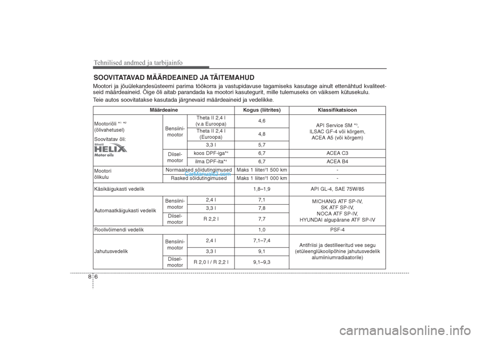Hyundai Santa Fe 2016 Omaniku Käsiraamat (in Estonian) Tehnilised andmed ja tarbijainfo6 8SOOVITATAVAD MÄÄRDEAINED JA TÄITEMAHUDMootori ja jõuülekandesüsteemi parima töökorra ja vastupidavuse tagamiseks kasutage ainult ettenähtud kvaliteet-
seid Hyundai Santa Fe 2016 Omaniku Käsiraamat (in Estonian) Tehnilised andmed ja tarbijainfo6 8SOOVITATAVAD MÄÄRDEAINED JA TÄITEMAHUDMootori ja jõuülekandesüsteemi parima töökorra ja vastupidavuse tagamiseks kasutage ainult ettenähtud kvaliteet-
seid