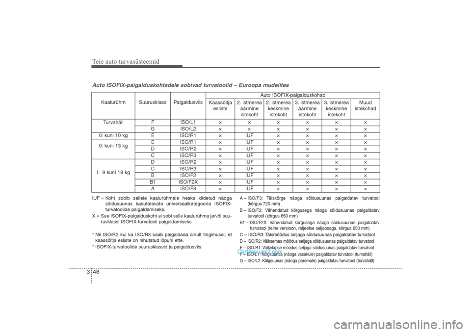 Hyundai Santa Fe 2016  Omaniku Käsiraamat (in Estonian) 48 3Auto ISOFIX-paigalduskohtadele sobivad turvatoolid – Euroopa mudelitesIUF = Koht sobib sellele kaalurühmale heaks kiidetud näoga
sõidusuunas kasutatavate universaalkategooria ISOFIX-
turvatoo