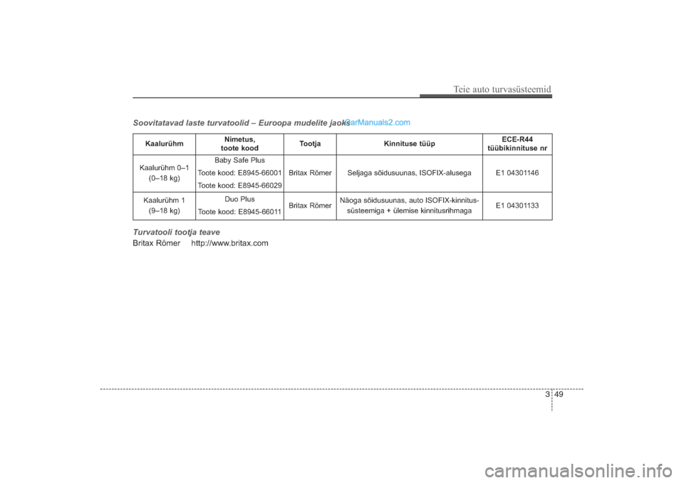 Hyundai Santa Fe 2016  Omaniku Käsiraamat (in Estonian) 349
Teie auto turvasüsteemid
Soovitatavad laste turvatoolid – Euroopa mudelite jaoks
Turvatooli tootja teaveBritax Römer http://www.britax.com
Kaalurühm
Nimetus, 
toote kood
Tootja
Kinnituse tü