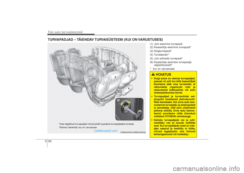 Hyundai Santa Fe 2016  Omaniku Käsiraamat (in Estonian) 50 3
(1) Juhi eesmine turvapadi
(2) Kaassõitja eesmine turvapadi*
(3) Külgturvapadi*
(4) Turvakardin*
(5) Juhi põlvede turvapadi* 
(6) Kaassõitja eesmise turvapadja 
väljalülituslüliti*
* : kui