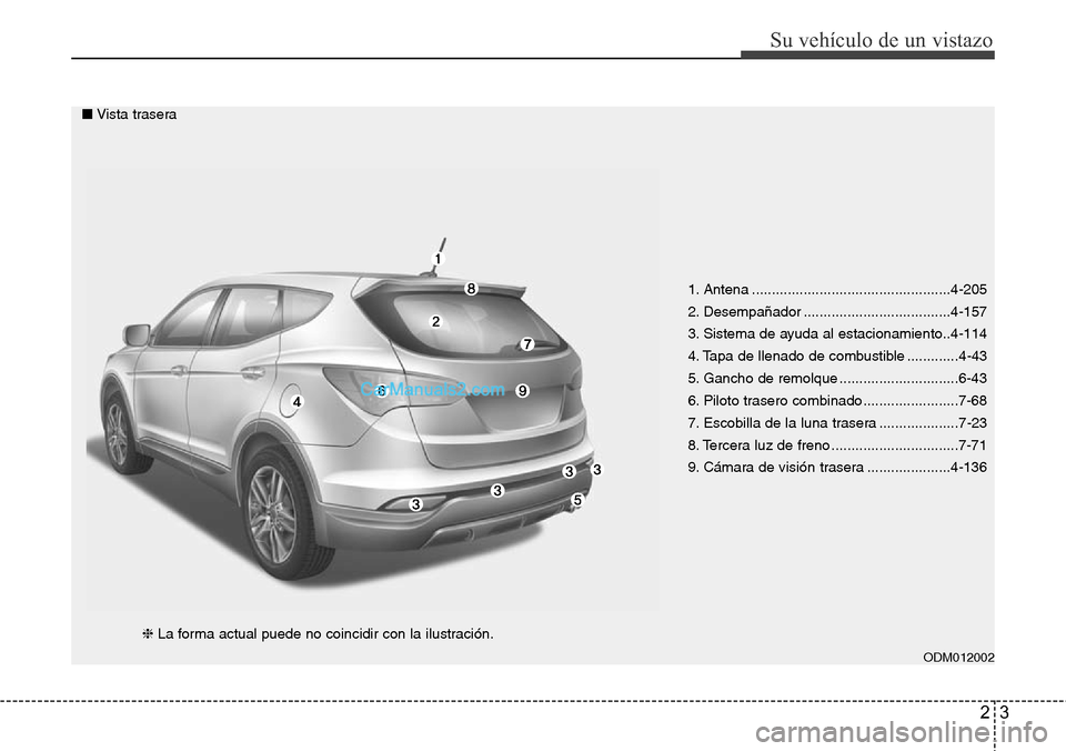 Hyundai Santa Fe 2016 Manual del propietario (in Spanish) 23
Su vehículo de un vistazo
1. Antena ..................................................4-205
2. Desempañador .....................................4-157
3. Sistema de ayuda al estacionamiento..4-11 Hyundai Santa Fe 2016 Manual del propietario (in Spanish) 23
Su vehículo de un vistazo
1. Antena ..................................................4-205
2. Desempañador .....................................4-157
3. Sistema de ayuda al estacionamiento..4-11