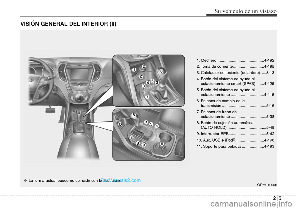 Hyundai Santa Fe 2016 Manual del propietario (in Spanish) 25
Su vehículo de un vistazo
VISIÓN GENERAL DEL INTERIOR (II)
1. Mechero ..........................................4-192
2. Toma de corriente ............................4-195
3. Calefactor del asie Hyundai Santa Fe 2016 Manual del propietario (in Spanish) 25
Su vehículo de un vistazo
VISIÓN GENERAL DEL INTERIOR (II)
1. Mechero ..........................................4-192
2. Toma de corriente ............................4-195
3. Calefactor del asie