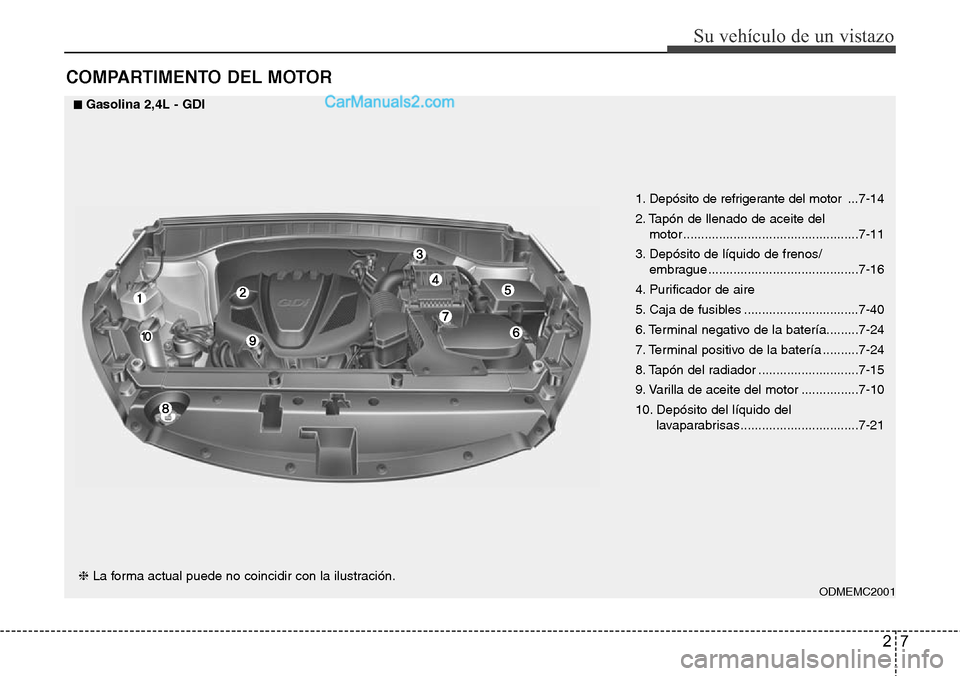 Hyundai Santa Fe 2016 Manual del propietario (in Spanish) 27
Su vehículo de un vistazo
COMPARTIMENTO DEL MOTOR
1. Depósito de refrigerante del motor ...7-14
2. Tapón de llenado de aceite del
motor .................................................7-11
3. Hyundai Santa Fe 2016 Manual del propietario (in Spanish) 27
Su vehículo de un vistazo
COMPARTIMENTO DEL MOTOR
1. Depósito de refrigerante del motor ...7-14
2. Tapón de llenado de aceite del
motor .................................................7-11
3.