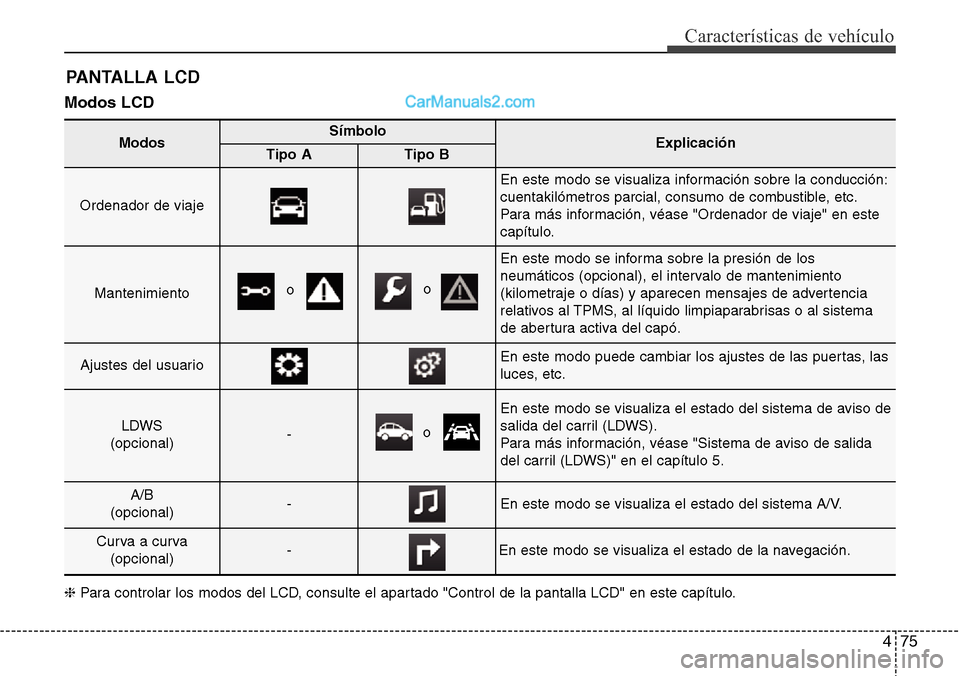 Hyundai Santa Fe 2016  Manual del propietario (in Spanish) 475
Características de vehículo
Modos LCD 
PANTALLA LCD
ModosSímboloExplicaciónTipo ATipo B
Ordenador de viaje
En este modo se visualiza información sobre la conducción:
cuentakilómetros parcia