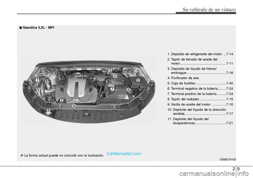 Hyundai Santa Fe 2016 Manual del propietario (in Spanish) 29
Su vehículo de un vistazo
OXM079100
1. Depósito de refrigerante del motor ...7-14
2. Tapón de llenado de aceite del
motor .................................................7-11
3. Depósito de Hyundai Santa Fe 2016 Manual del propietario (in Spanish) 29
Su vehículo de un vistazo
OXM079100
1. Depósito de refrigerante del motor ...7-14
2. Tapón de llenado de aceite del
motor .................................................7-11
3. Depósito de
