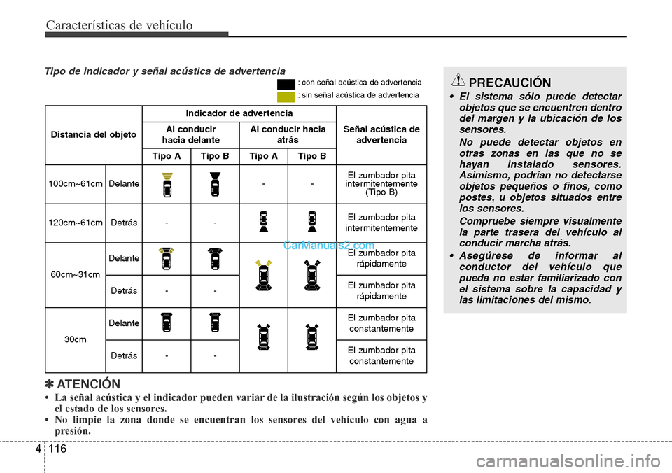 Hyundai Santa Fe 2016  Manual del propietario (in Spanish) Características de vehículo
116 4
✽ATENCIÓN
• La señal acústica y el indicador pueden variar de la ilustración según los objetos y
el estado de los sensores.
• No limpie la zona donde se 