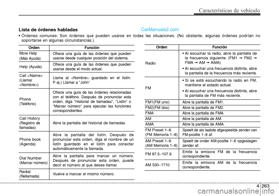 Hyundai Santa Fe 2016 Manual del propietario (in Spanish) 4263
Características de vehículo
Lista de órdenes habladas
• Órdenes comunes: Son órdenes que pueden usarse en todas las situaciones. (No obstante, algunas órdenes podrían no
soportarse en al Hyundai Santa Fe 2016 Manual del propietario (in Spanish) 4263
Características de vehículo
Lista de órdenes habladas
• Órdenes comunes: Son órdenes que pueden usarse en todas las situaciones. (No obstante, algunas órdenes podrían no
soportarse en al