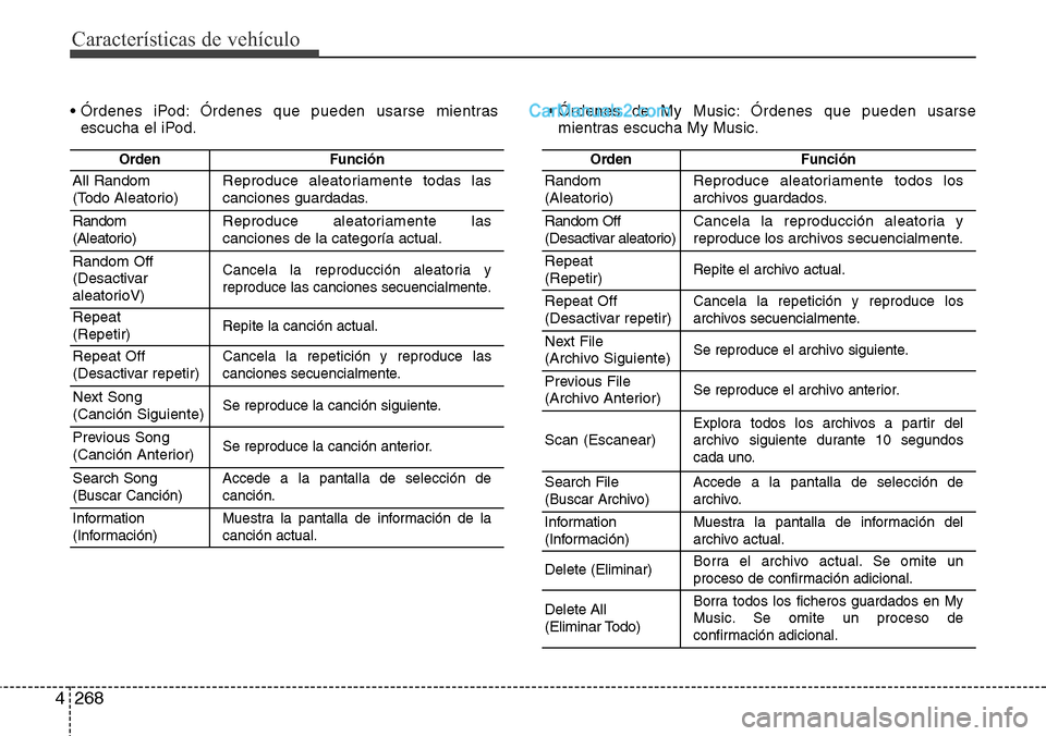 Hyundai Santa Fe 2016 Manual del propietario (in Spanish) Características de vehículo
268 4
• Órdenes iPod: Órdenes que pueden usarse mientras
escucha el iPod.• Órdenes de My Music: Órdenes que pueden usarse
mientras escucha My Music.
OrdenFunción Hyundai Santa Fe 2016 Manual del propietario (in Spanish) Características de vehículo
268 4
• Órdenes iPod: Órdenes que pueden usarse mientras
escucha el iPod.• Órdenes de My Music: Órdenes que pueden usarse
mientras escucha My Music.
OrdenFunción