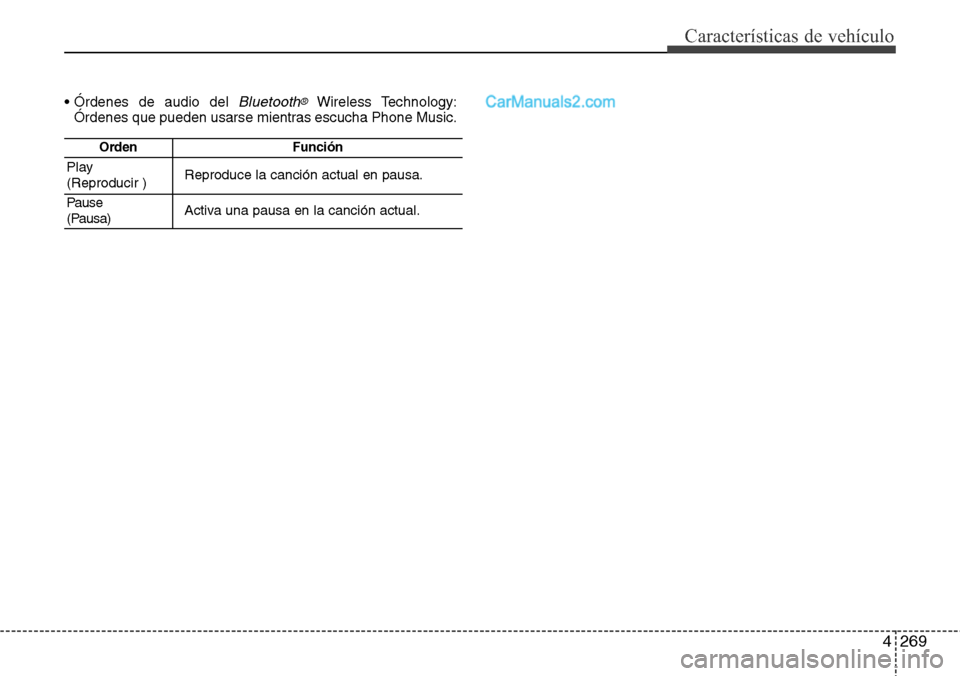 Hyundai Santa Fe 2016 Manual del propietario (in Spanish) 4269
Características de vehículo
• Órdenes de audio del Bluetooth®Wireless Technology:
Órdenes que pueden usarse mientras escucha Phone Music.
OrdenFunción
Play
(Reproducir )Reproduce la canci Hyundai Santa Fe 2016 Manual del propietario (in Spanish) 4269
Características de vehículo
• Órdenes de audio del Bluetooth®Wireless Technology:
Órdenes que pueden usarse mientras escucha Phone Music.
OrdenFunción
Play
(Reproducir )Reproduce la canci