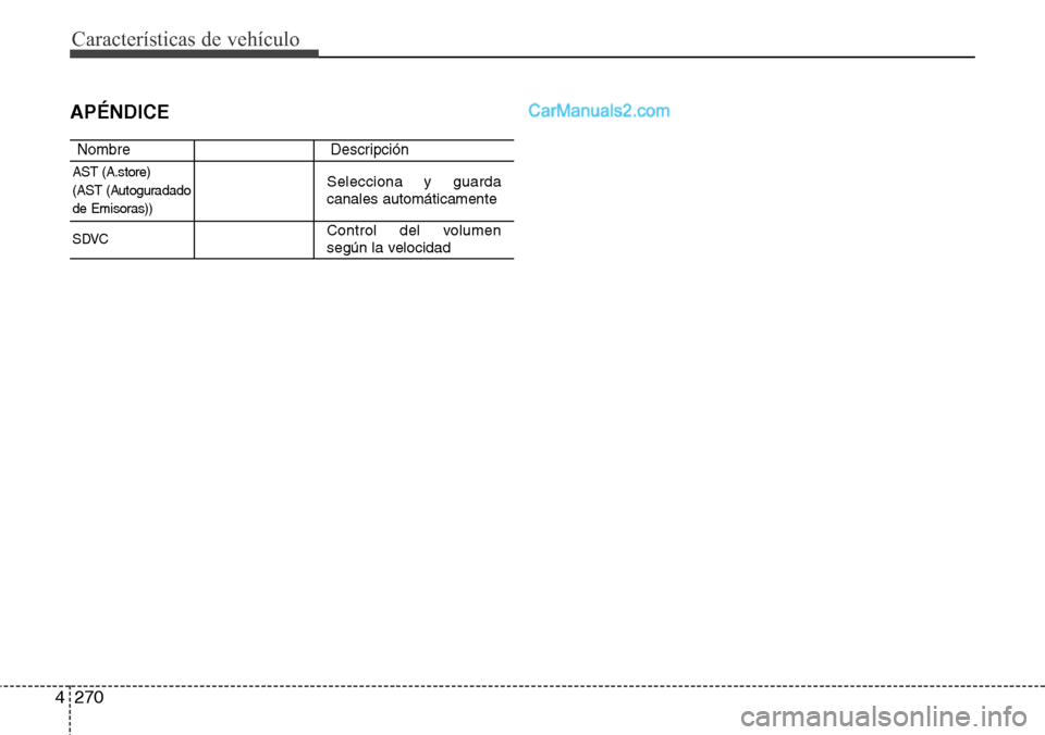 Hyundai Santa Fe 2016 Manual del propietario (in Spanish) Características de vehículo
270 4
APÉNDICE
Nombre Descripción
AST (A.store)
(AST (Autoguradado
de Emisoras))Selecciona y guarda
canales automáticamente
SDVCControl del volumen
según la velocida Hyundai Santa Fe 2016 Manual del propietario (in Spanish) Características de vehículo
270 4
APÉNDICE
Nombre Descripción
AST (A.store)
(AST (Autoguradado
de Emisoras))Selecciona y guarda
canales automáticamente
SDVCControl del volumen
según la velocida
