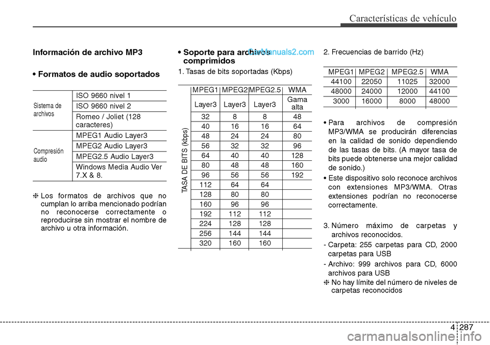 Hyundai Santa Fe 2016 Manual del propietario (in Spanish) 4287
Características de vehículo
Información de archivo MP3
• Formatos de audio soportados
ISO 9660 nivel 1
ISO 9660 nivel 2
Romeo / Joliet (128
caracteres)
MPEG1 Audio Layer3
MPEG2 Audio Layer3
Hyundai Santa Fe 2016 Manual del propietario (in Spanish) 4287
Características de vehículo
Información de archivo MP3
• Formatos de audio soportados
ISO 9660 nivel 1
ISO 9660 nivel 2
Romeo / Joliet (128
caracteres)
MPEG1 Audio Layer3
MPEG2 Audio Layer3