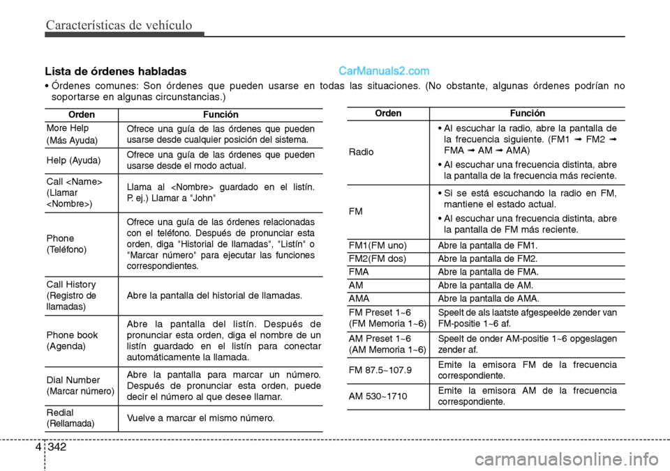 Hyundai Santa Fe 2016 Manual del propietario (in Spanish) Características de vehículo
342 4
Lista de órdenes habladas
• Órdenes comunes: Son órdenes que pueden usarse en todas las situaciones. (No obstante, algunas órdenes podrían no
soportarse en a Hyundai Santa Fe 2016 Manual del propietario (in Spanish) Características de vehículo
342 4
Lista de órdenes habladas
• Órdenes comunes: Son órdenes que pueden usarse en todas las situaciones. (No obstante, algunas órdenes podrían no
soportarse en a