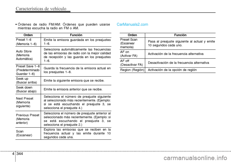 Hyundai Santa Fe 2016 Manual del propietario (in Spanish) Características de vehículo
344 4
• Órdenes de radio FM/AM: Órdenes que pueden usarse
mientras escucha la radio en FM o AM.
OrdenFunción
Preset 1~6
(Memoria 1~6)Emite la emisora guardada en los Hyundai Santa Fe 2016 Manual del propietario (in Spanish) Características de vehículo
344 4
• Órdenes de radio FM/AM: Órdenes que pueden usarse
mientras escucha la radio en FM o AM.
OrdenFunción
Preset 1~6
(Memoria 1~6)Emite la emisora guardada en los