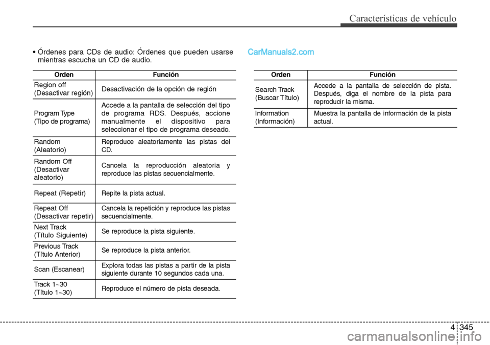 Hyundai Santa Fe 2016 Manual del propietario (in Spanish) 4345
Características de vehículo
OrdenFunción
Region off
(Desactivar región)Desactivación de la opción de región
Program Type
(Tipo de programa)Accede a la pantalla de selección del tipo
de pr Hyundai Santa Fe 2016 Manual del propietario (in Spanish) 4345
Características de vehículo
OrdenFunción
Region off
(Desactivar región)Desactivación de la opción de región
Program Type
(Tipo de programa)Accede a la pantalla de selección del tipo
de pr