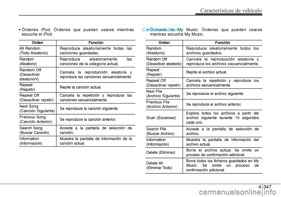 Hyundai Santa Fe 2016 Manual del propietario (in Spanish) 4347
Características de vehículo
• Órdenes iPod: Órdenes que pueden usarse mientras
escucha el iPod.• Órdenes de My Music: Órdenes que pueden usarse
mientras escucha My Music.
OrdenFunción
Hyundai Santa Fe 2016 Manual del propietario (in Spanish) 4347
Características de vehículo
• Órdenes iPod: Órdenes que pueden usarse mientras
escucha el iPod.• Órdenes de My Music: Órdenes que pueden usarse
mientras escucha My Music.
OrdenFunción