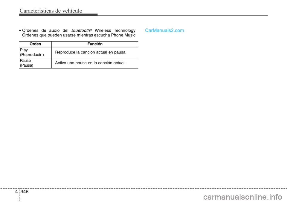 Hyundai Santa Fe 2016 Manual del propietario (in Spanish) Características de vehículo
348 4
• Órdenes de audio del Bluetooth®Wireless Technology:
Órdenes que pueden usarse mientras escucha Phone Music.
OrdenFunción
Play
(Reproducir )Reproduce la canc Hyundai Santa Fe 2016 Manual del propietario (in Spanish) Características de vehículo
348 4
• Órdenes de audio del Bluetooth®Wireless Technology:
Órdenes que pueden usarse mientras escucha Phone Music.
OrdenFunción
Play
(Reproducir )Reproduce la canc