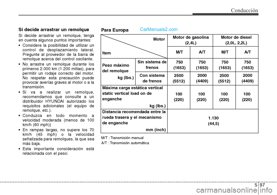 Hyundai Santa Fe 2016 Manual del propietario (in Spanish) 597
Conducción
Si decide arrastrar un remolque
Si decide arrastrar un remolque, tenga
en cuenta algunos puntos importantes:
• Considere la posibilidad de utilizar un
control de desplazamiento late Hyundai Santa Fe 2016 Manual del propietario (in Spanish) 597
Conducción
Si decide arrastrar un remolque
Si decide arrastrar un remolque, tenga
en cuenta algunos puntos importantes:
• Considere la posibilidad de utilizar un
control de desplazamiento late