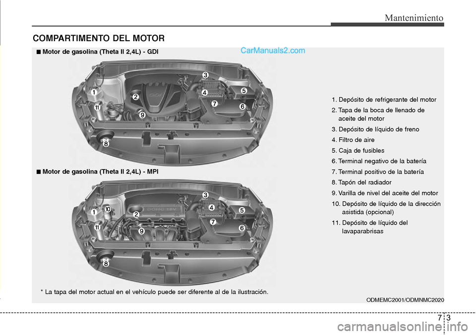 Hyundai Santa Fe 2016  Manual del propietario (in Spanish) 73
Mantenimiento
COMPARTIMENTO DEL MOTOR
ODMEMC2001/ODMNMC2020
■Motor de gasolina (Theta II 2,4L) - GDI
■■Motor de gasolina (Theta II 2,4L) - MPI
1. Depósito de refrigerante del motor
2. Tapa d