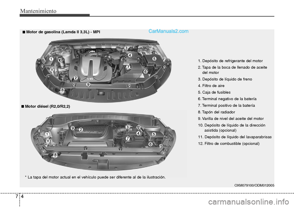 Hyundai Santa Fe 2016  Manual del propietario (in Spanish) Mantenimiento
4 7
OXM079100/ODM012005
■Motor diésel (R2,0/R2,2)
■■Motor de gasolina (Lamda II 3,3L) - MPI
* La tapa del motor actual en el vehículo puede ser diferente al de la ilustración.
1