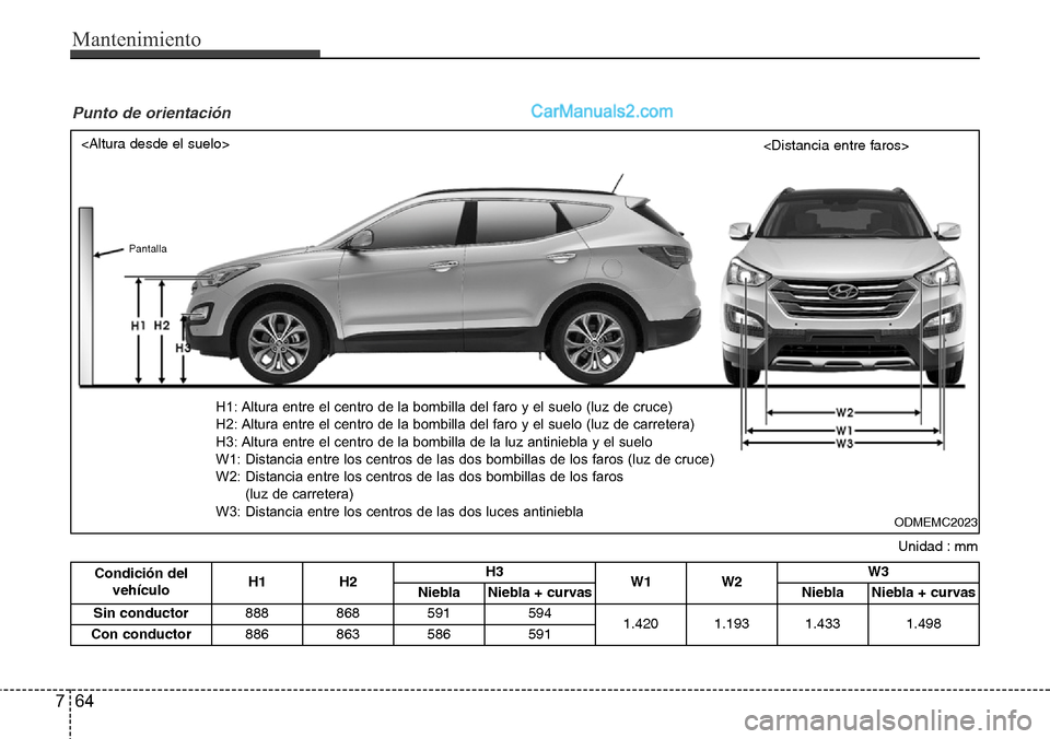 Hyundai Santa Fe 2016 Manual del propietario (in Spanish) Mantenimiento
64 7
Unidad : mm
Punto de orientación
ODMEMC2023
<Altura desde el suelo>
<Distancia entre faros>
H1: Altura entre el centro de la bombilla del faro y el suelo (luz de cruce)
H2: Altura Hyundai Santa Fe 2016 Manual del propietario (in Spanish) Mantenimiento
64 7
Unidad : mm
Punto de orientación
ODMEMC2023
<Altura desde el suelo>
<Distancia entre faros>
H1: Altura entre el centro de la bombilla del faro y el suelo (luz de cruce)
H2: Altura