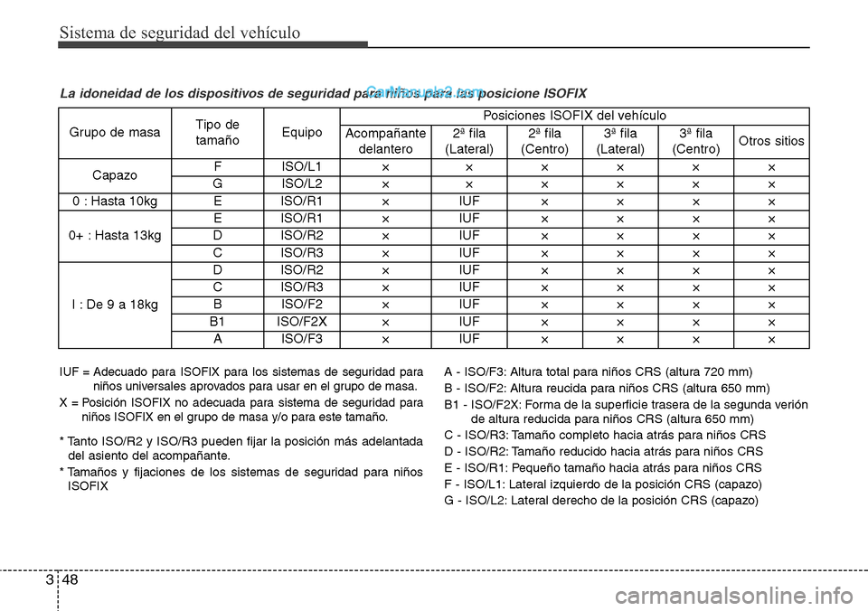 Hyundai Santa Fe 2016 Manual del propietario (in Spanish) Sistema de seguridad del vehículo
48 3
La idoneidad de los dispositivos de seguridad para niños para las posicione ISOFIX
IUF = Adecuado para ISOFIX para los sistemas de seguridad para
niños univer Hyundai Santa Fe 2016 Manual del propietario (in Spanish) Sistema de seguridad del vehículo
48 3
La idoneidad de los dispositivos de seguridad para niños para las posicione ISOFIX
IUF = Adecuado para ISOFIX para los sistemas de seguridad para
niños univer