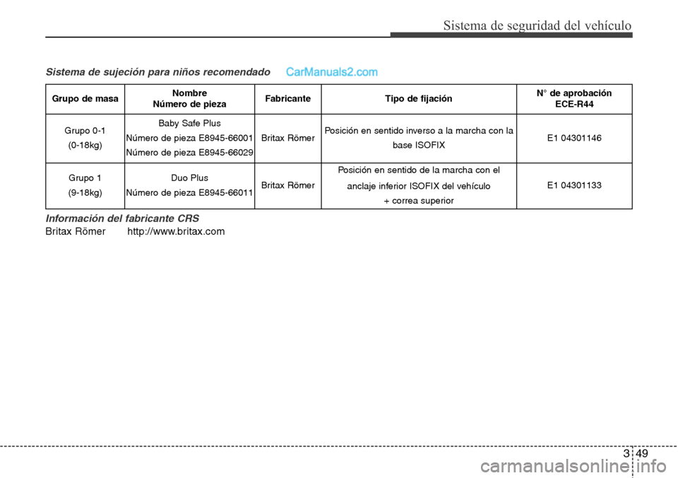 Hyundai Santa Fe 2016 Manual del propietario (in Spanish) 349
Sistema de seguridad del vehículo
Sistema de sujeción para niños recomendado
Información del fabricante CRS
Britax Römer http://www.britax.com
Grupo de masaNombre
Número de piezaFabricanteTi Hyundai Santa Fe 2016 Manual del propietario (in Spanish) 349
Sistema de seguridad del vehículo
Sistema de sujeción para niños recomendado
Información del fabricante CRS
Britax Römer http://www.britax.com
Grupo de masaNombre
Número de piezaFabricanteTi