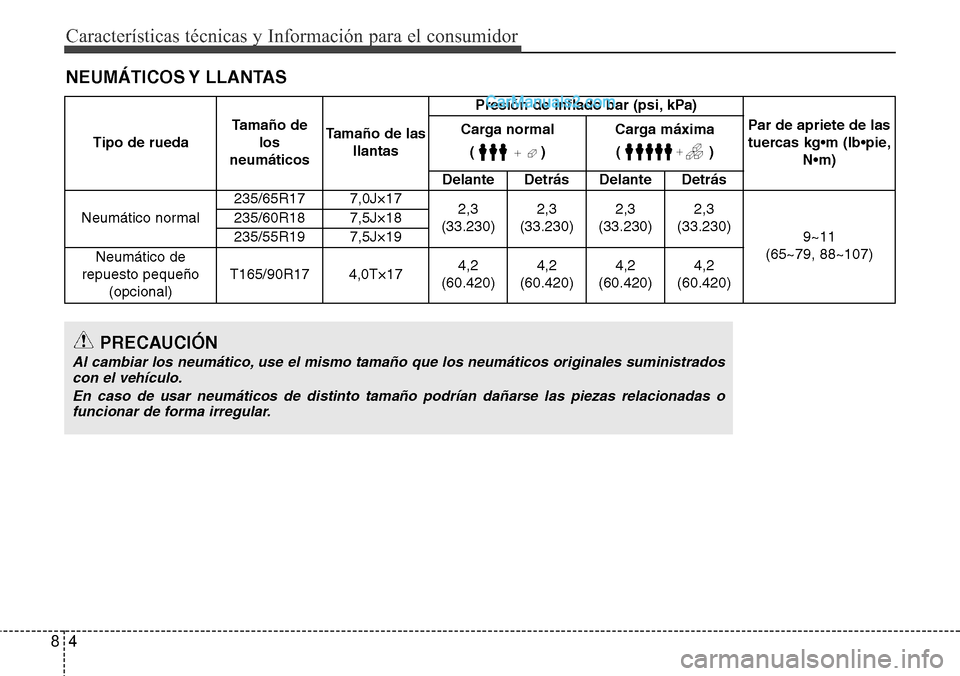Hyundai Santa Fe 2016 Manual del propietario (in Spanish) Características técnicas y Información para el consumidor
4 8
NEUMÁTICOS Y LLANTAS
Tipo de ruedaTamaño de
los
neumáticosTamaño de las
llantasPresión de inflado bar (psi, kPa)
Par de apriete d Hyundai Santa Fe 2016 Manual del propietario (in Spanish) Características técnicas y Información para el consumidor
4 8
NEUMÁTICOS Y LLANTAS
Tipo de ruedaTamaño de
los
neumáticosTamaño de las
llantasPresión de inflado bar (psi, kPa)
Par de apriete d