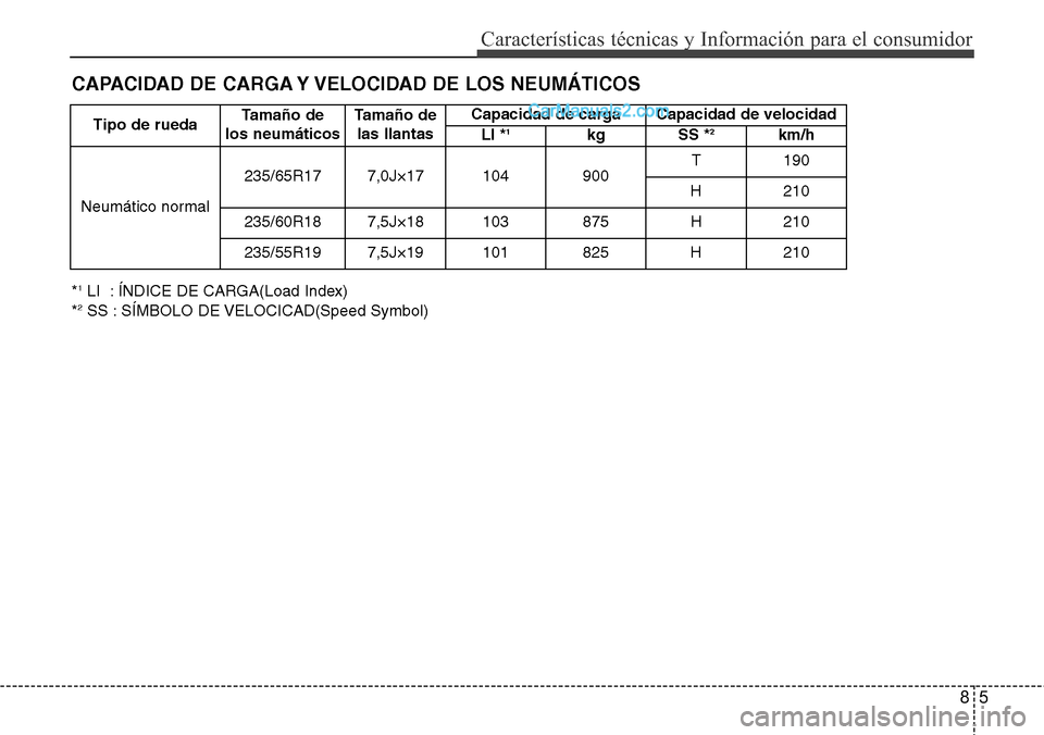 Hyundai Santa Fe 2016 Manual del propietario (in Spanish) 85
Características técnicas y Información para el consumidor
CAPACIDAD DE CARGA Y VELOCIDAD DE LOS NEUMÁTICOS
*1LI : ÍNDICE DE CARGA(Load Index)
*2SS : SÍMBOLO DE VELOCICAD(Speed Symbol)Tipo de Hyundai Santa Fe 2016 Manual del propietario (in Spanish) 85
Características técnicas y Información para el consumidor
CAPACIDAD DE CARGA Y VELOCIDAD DE LOS NEUMÁTICOS
*1LI : ÍNDICE DE CARGA(Load Index)
*2SS : SÍMBOLO DE VELOCICAD(Speed Symbol)Tipo de
