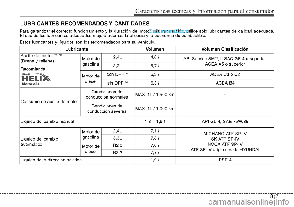 Hyundai Santa Fe 2016 Manual del propietario (in Spanish) 87
Características técnicas y Información para el consumidor
Para garantizar el correcto funcionamiento y la duración del motor y la transmisión, utilice sólo lubricantes de calidad adecuada.
El Hyundai Santa Fe 2016 Manual del propietario (in Spanish) 87
Características técnicas y Información para el consumidor
Para garantizar el correcto funcionamiento y la duración del motor y la transmisión, utilice sólo lubricantes de calidad adecuada.
El